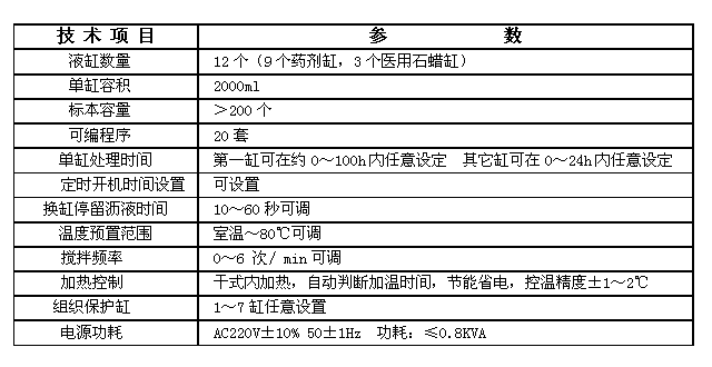 病理自動(dòng)組織脫水機(jī)的技術(shù)參數(shù)列表